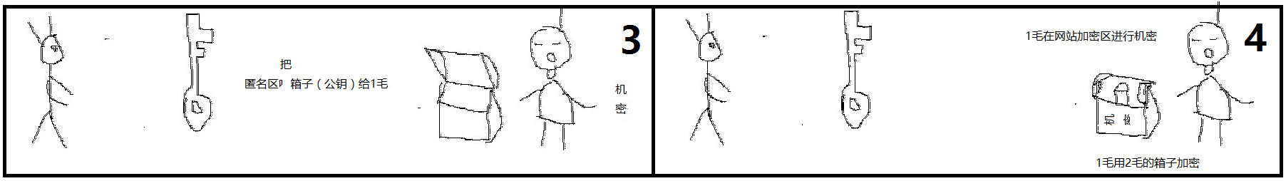 步骤3-4